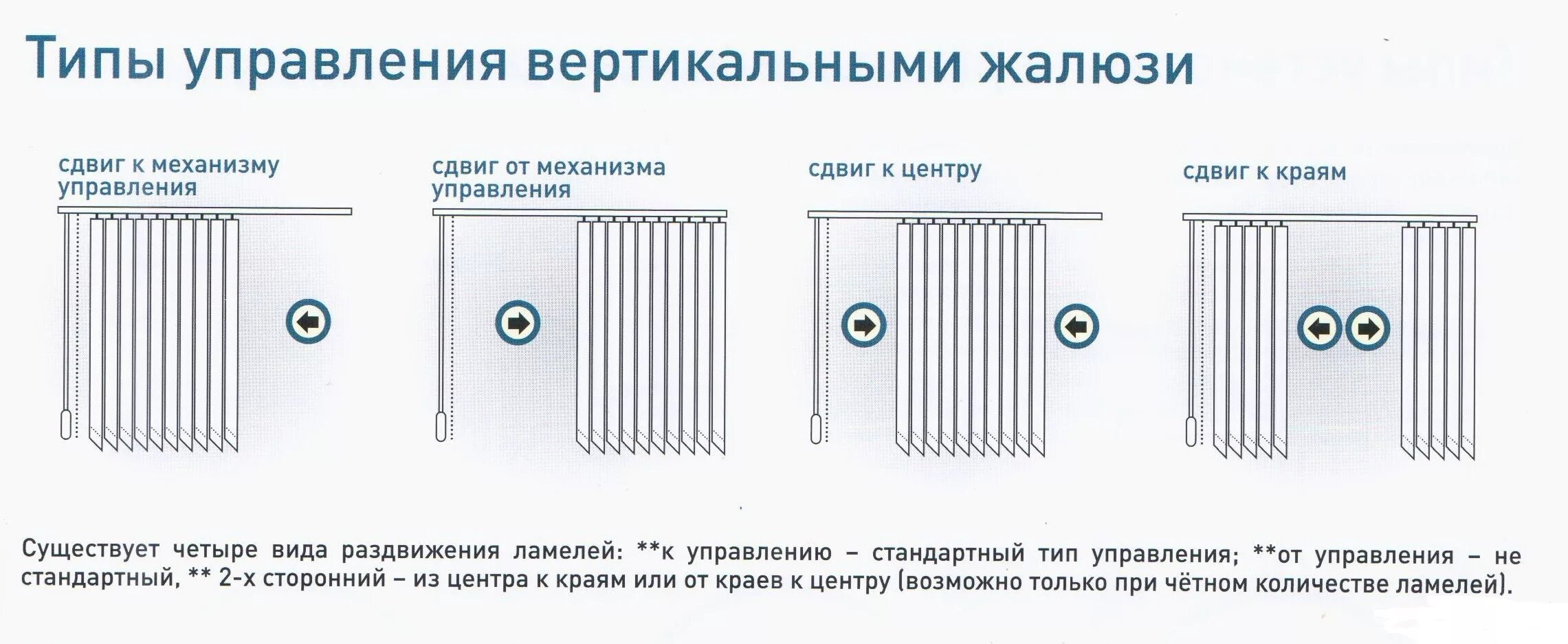 Ремонт вертикальных жалюзи своими Как выпрямить жалюзи в домашних условиях: виды устройств, типы поломок и как при