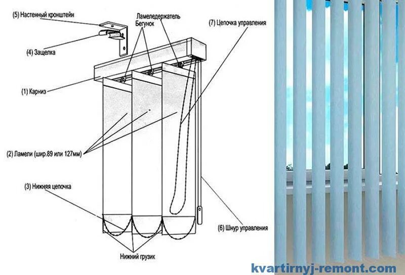 Ремонт вертикальных жалюзи своими Как повесить вертикальные жалюзи HeatProf.ru