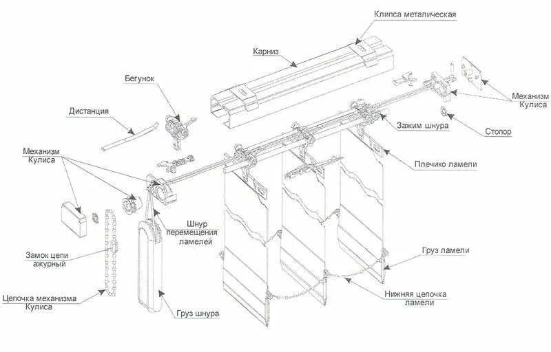 Ремонт вертикальных жалюзи своими руками Вертикальные жалюзи схема сборки