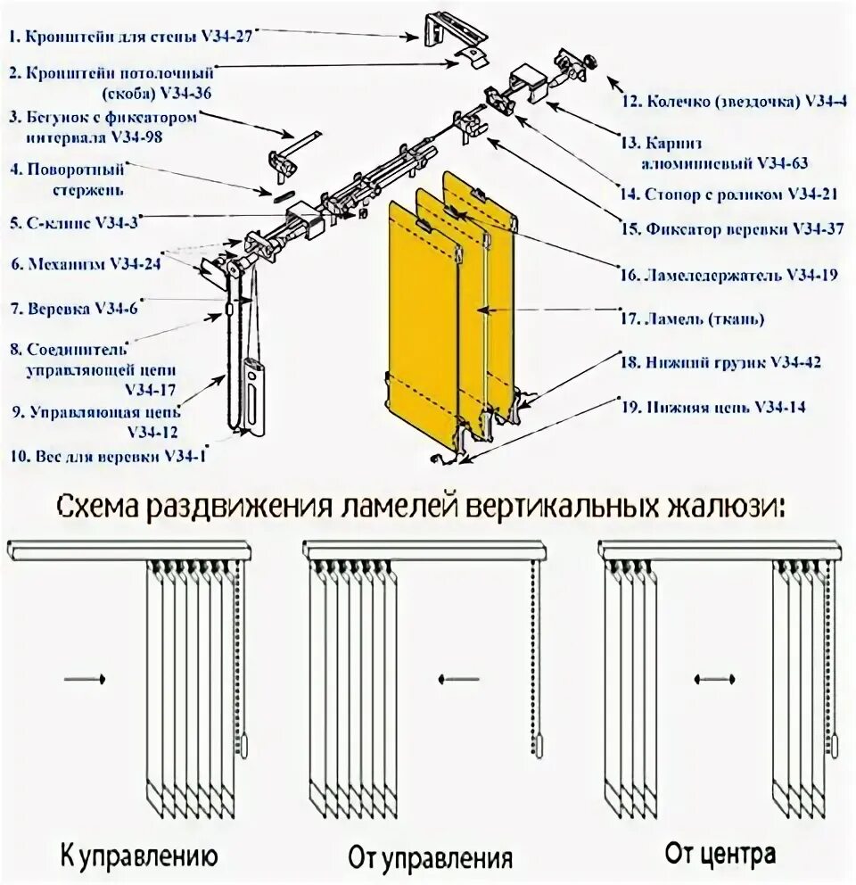 Ремонт вертикальных жалюзи своими руками Вертикальные жалюзи своими руками: процесс сборки изделия для окон, инструкция п