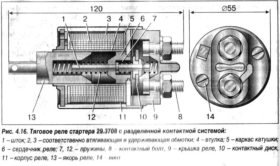 Ремонт втягивающего реле стартера своими Втягивающее реле. - Lada 2114, 1,6 л, 2007 года своими руками DRIVE2