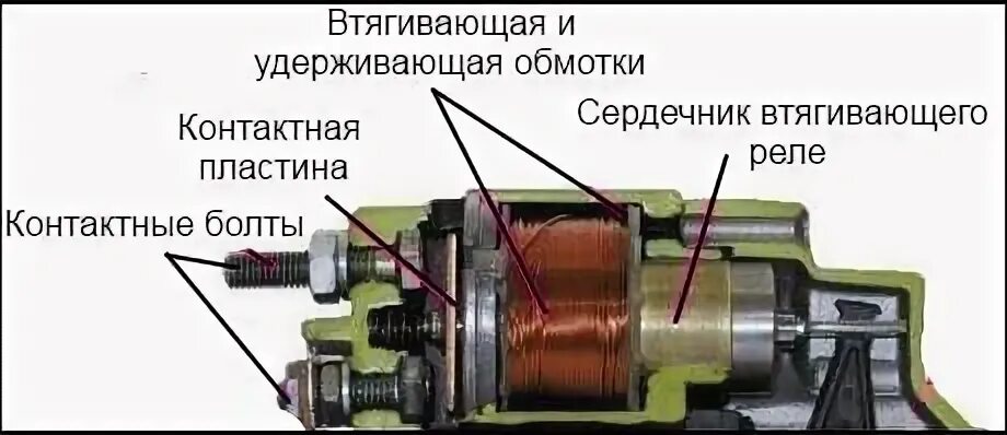 Ремонт втягивающего реле стартера своими Что такое втягивающее реле у Газели