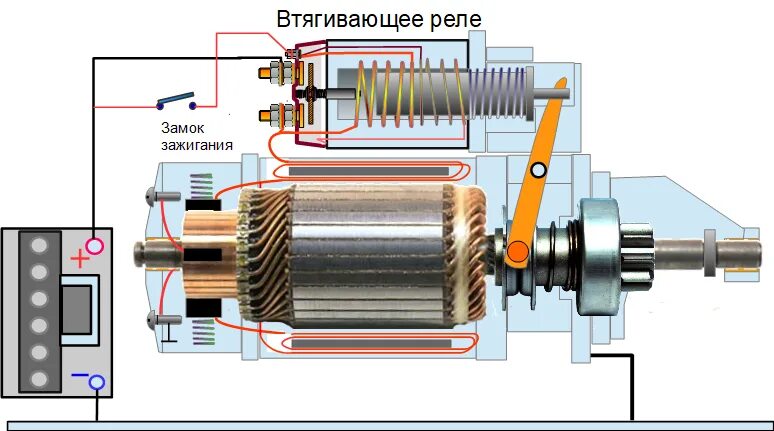 Ремонт втягивающего реле стартера своими руками Устройство и возможные неисправности втягивающего реле стартера - Схемы стартеро