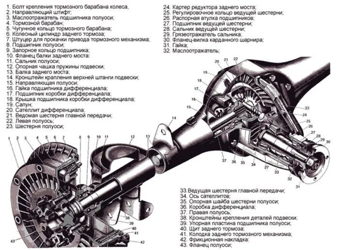 Ремонт заднего моста ваз своими руками Replacing the oil seal of the rear axle gearbox on the VAZ 2107 - AvtoTachki