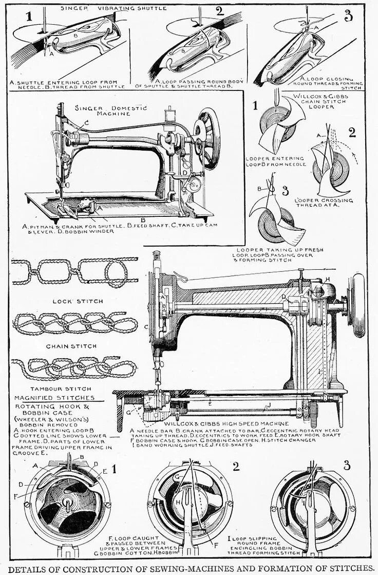 Ремонт зингер своими руками How a Sewing Machine Forms Stitches Sewing machine drawing, Antique sewing machi