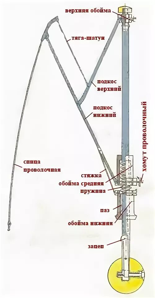 Ремонт зонта полуавтомата своими руками Ответы Mail.ru: нужна схема зонта, который автоматически раскрывается при нажати