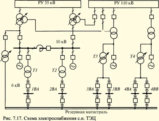 Ремонтная схема электрические сети 2. Реакторы