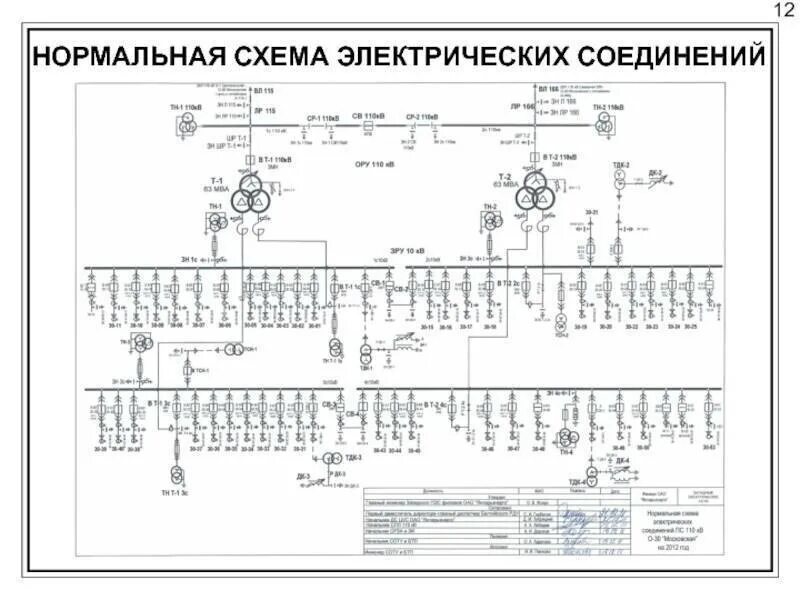 Ремонтные схемы соединений электрической сети Схема электрических соединений ТЭЦ средней мощности