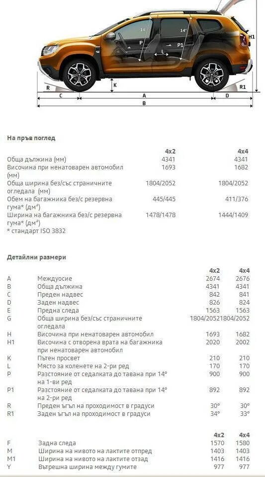 Рено дастер характеристики фото Сколько весит Рено Дастер: +тех характеристики