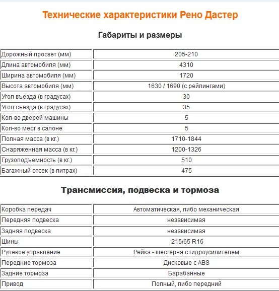 Рено дастер характеристики комплектация и цены фото Полная характеристика рено дастер