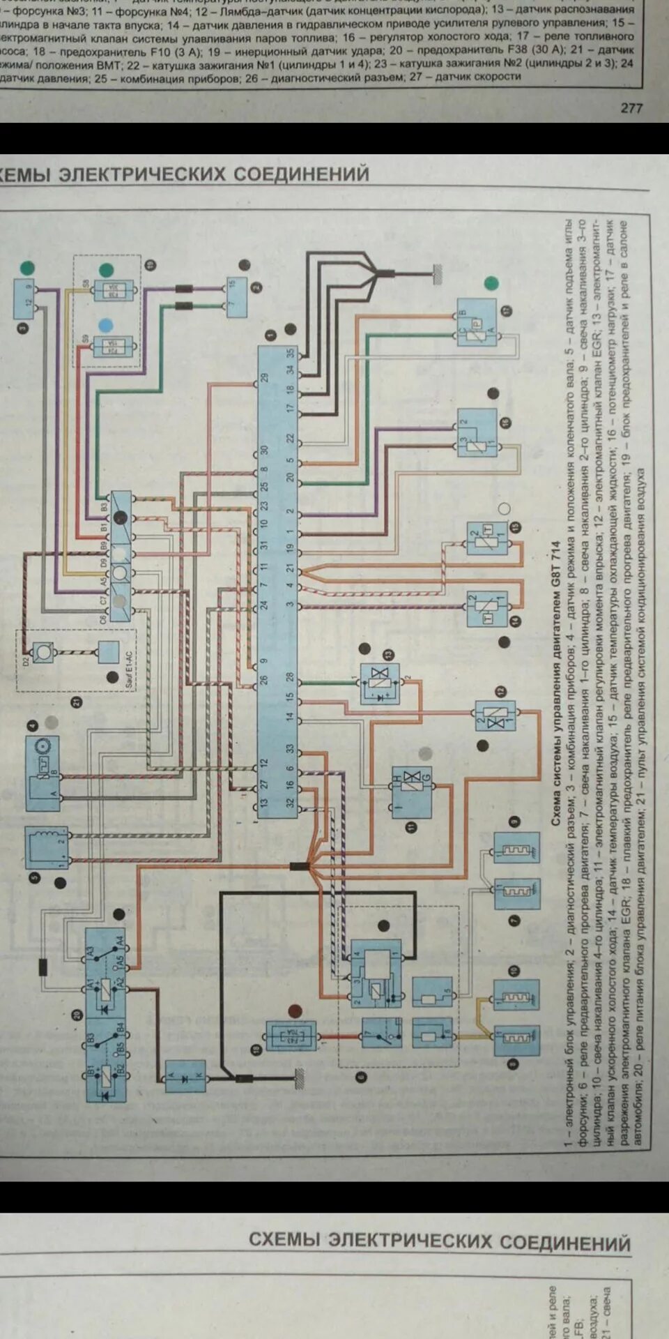 Электрические схемы\Wiring diagrams Renault Clio 2 (1998-00) - DRIVE2