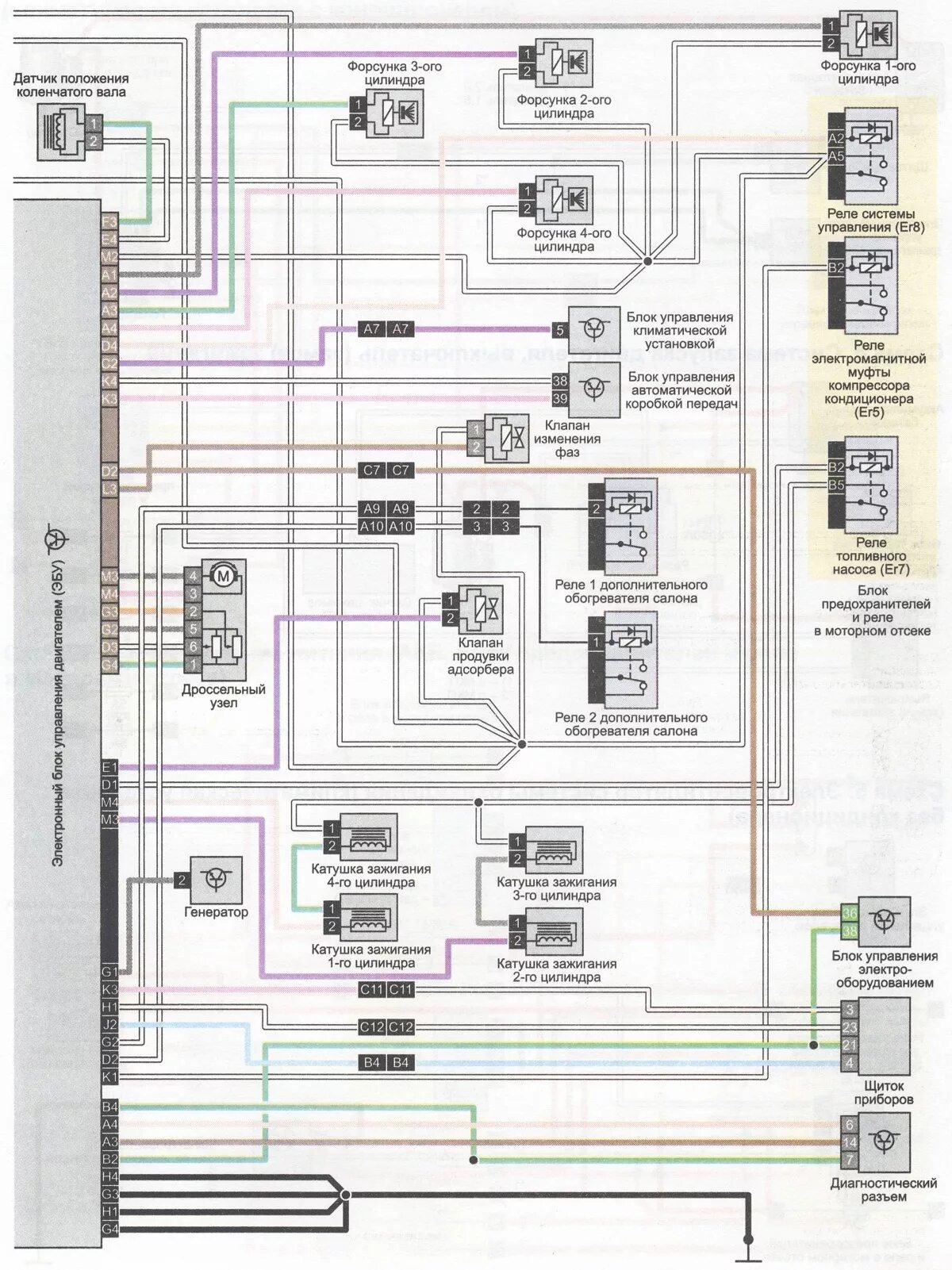 Рено колеос 2 дизель электрические схемы Система управления двигателем 2,0 (окончание) -электросхема Renault Duster 2011 