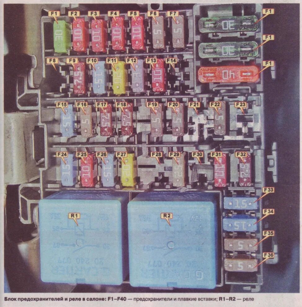 Блоки предохранителей в салоне автомобиля и в подкапотном пространстве на Renaul