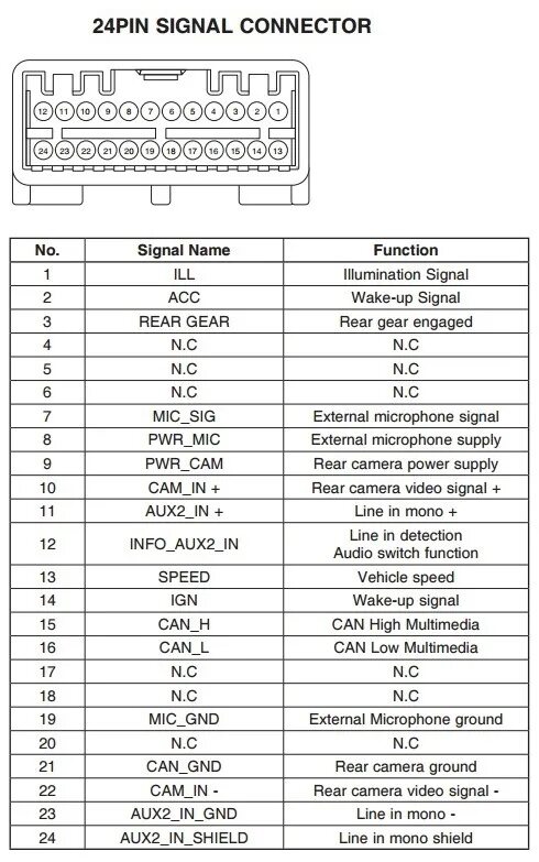 Неудачный Bluetooth в Черешню. - Renault Logan (1G), 1,4 л, 2009 года автозвук D