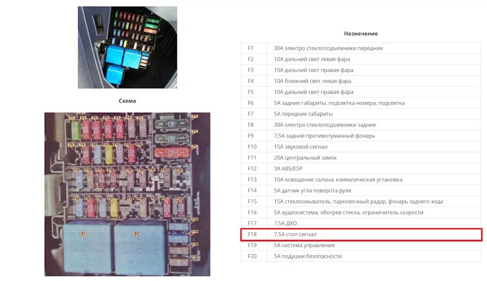 Рено логан 2 схема предохранителей расположение Выключатель стоп сигнала Renault Sandero Stepway 2( вынос мозга). - Renault Sand