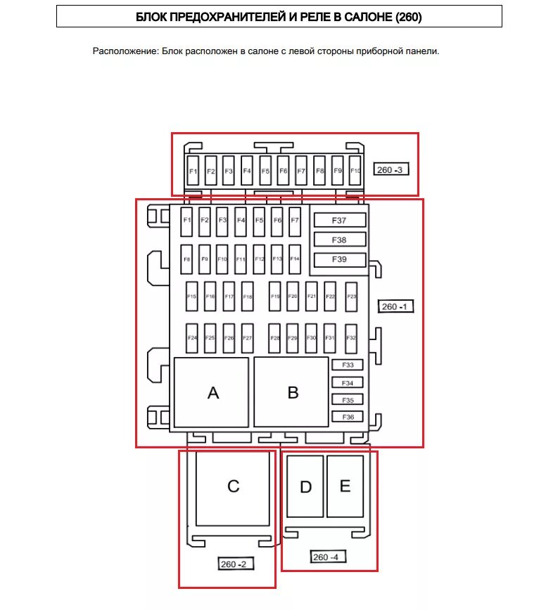 Рено логан 2 схема предохранителей расположение Реле и предохранители Logan New - Renault Logan (2G), 1,6 л, 2017 года электрони