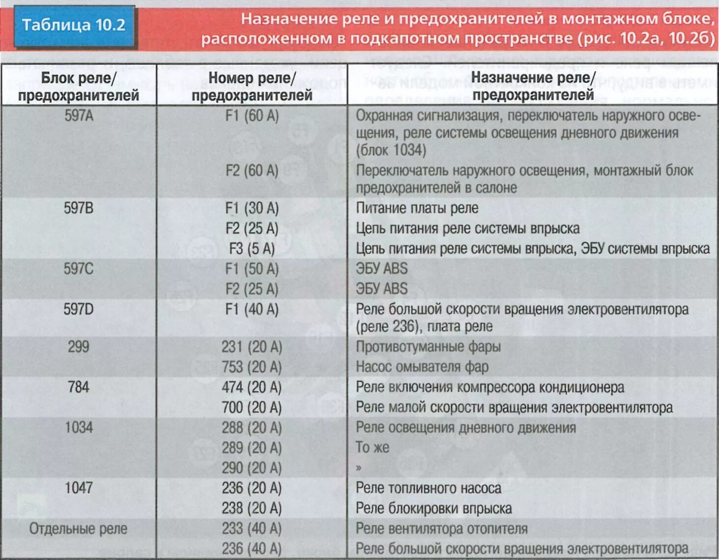 Рено логан 2 схема предохранителей расположение Предохранители и реле (назначение и расположение предохранителей) renault logan 