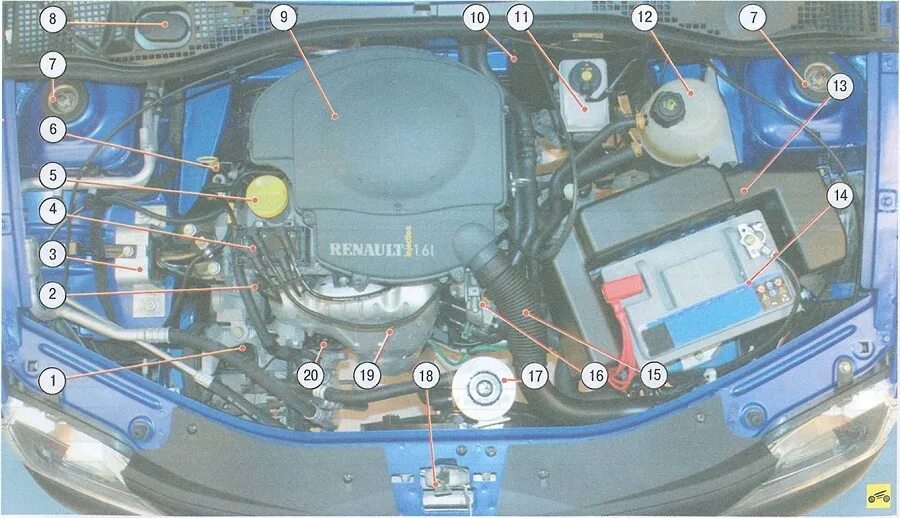 Рено логан что находится под аккумулятором фото Автомобиль Рено Логан (2004+). Подкапотное пространство
