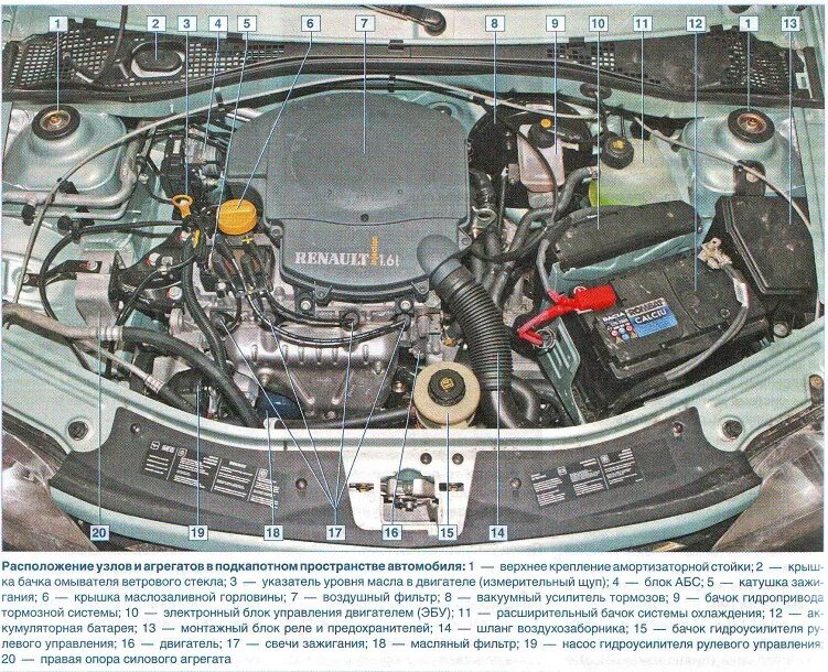 Рено логан что находится под аккумулятором фото Scheme for switching on the sound signal Renault Logan 2004-2009 Gasoline