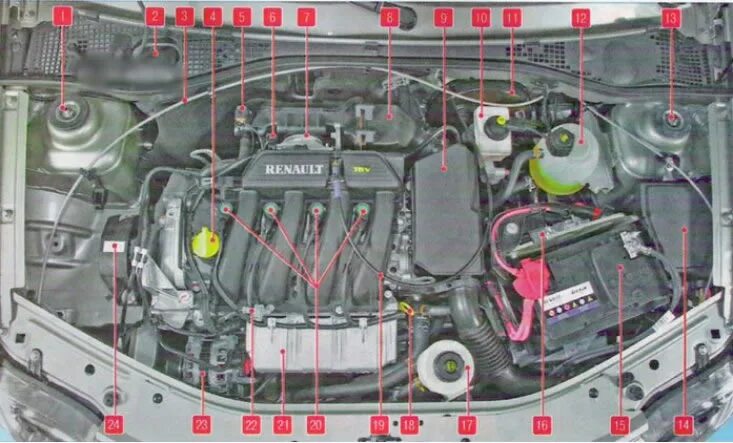 Рено логан где находится двкб фото Engine compartment device (Lada Largus 1, 2012-2023) - "General information/Vehi