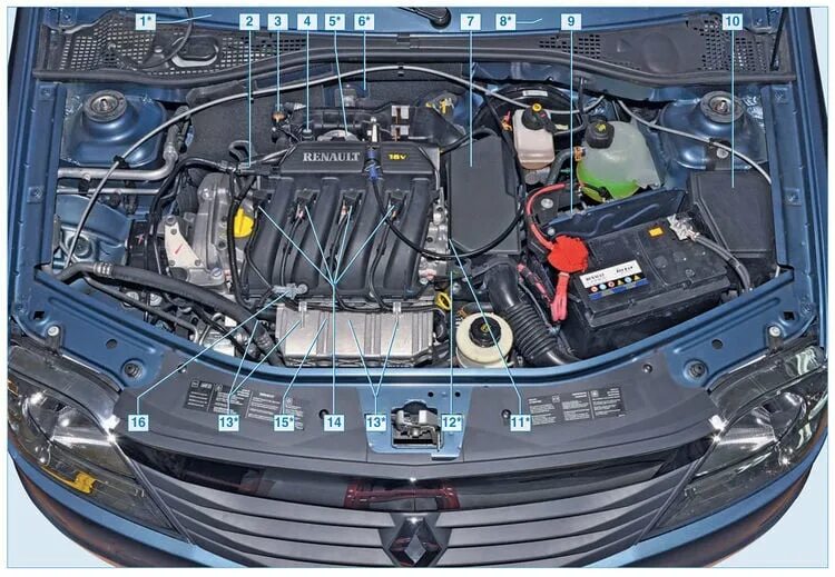 Рено логан где находится двкб фото 150-2 Ремонт Stepway - Энциклопедия журнала "За рулем"