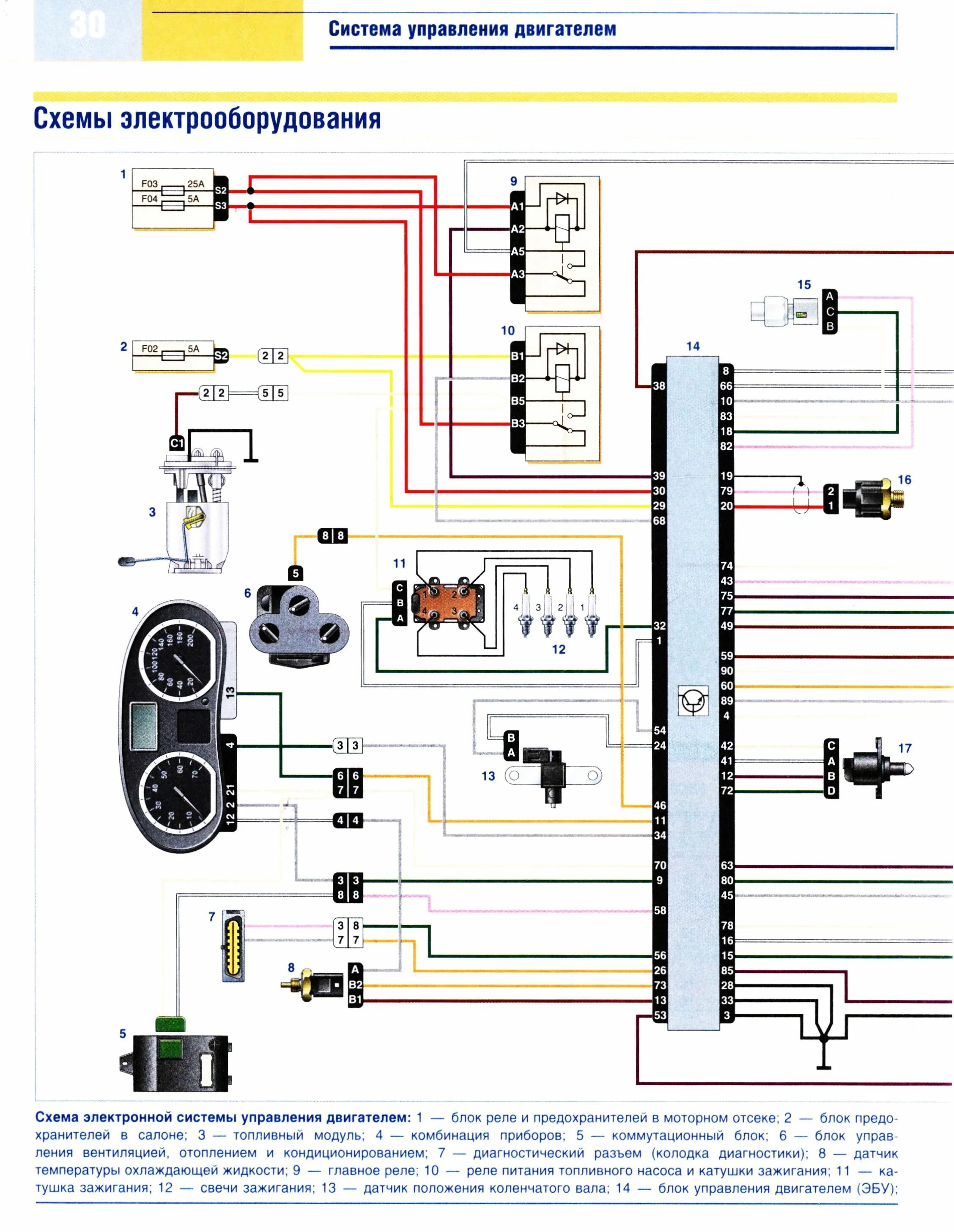 Рено логан схема подключения катушки зажигания Электрооборудование Renault Logan - купить автокнигу "RENAULT LOGAN Ремонт элект