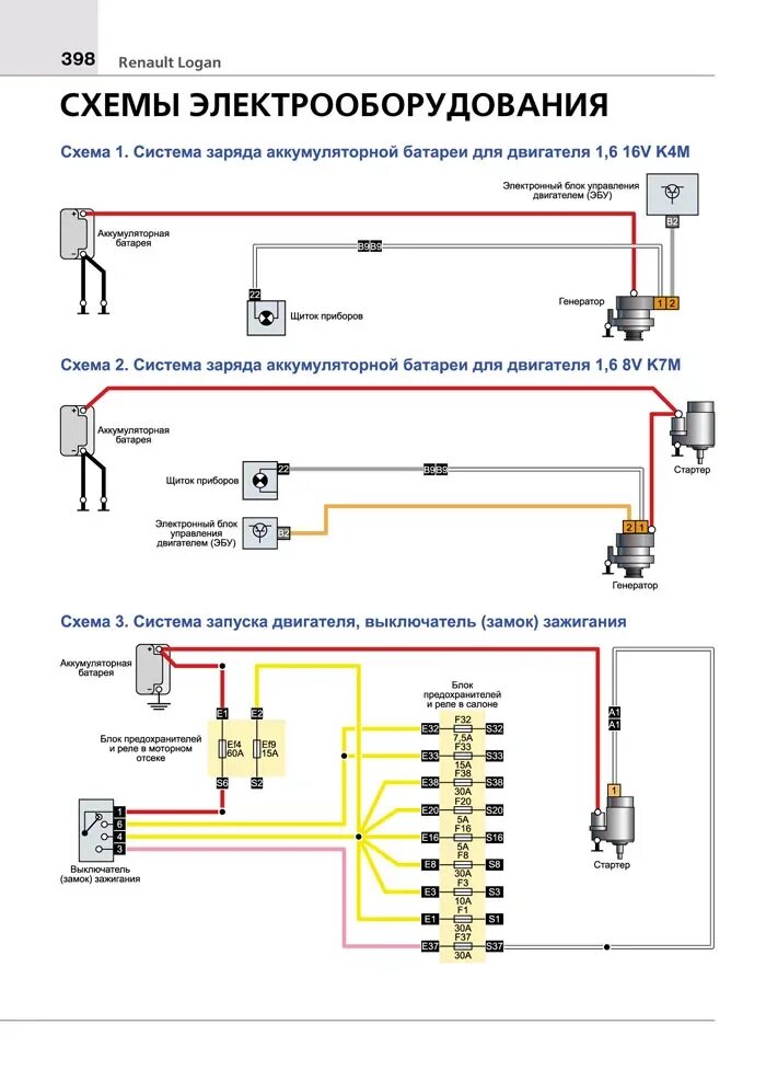 Рено логан схема подключения катушки зажигания Схема подключения генератора автомобиля рено логан первого поколения