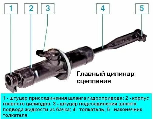 Рено логан замена главного цилиндра сцепления самостоятельно Как прокачать сцепление на дастере - Sbvauto.ru