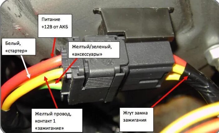 Рено меган точки подключения Кнопка "Старт Стоп" - Renault Logan (1G), 1,4 л, 2007 года аксессуары DRIVE2