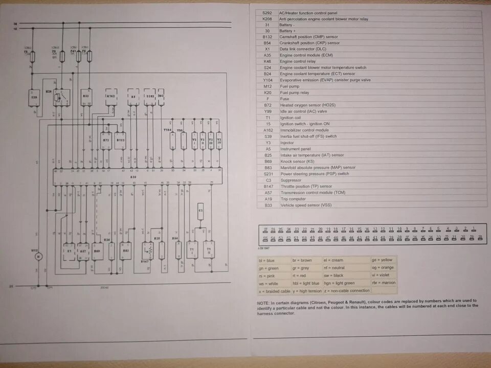 Рено распиновка эбу изготовление подкапотной проводки. ч.1 siemens fenix 5 - Renault 19, 2 л, 1992 г