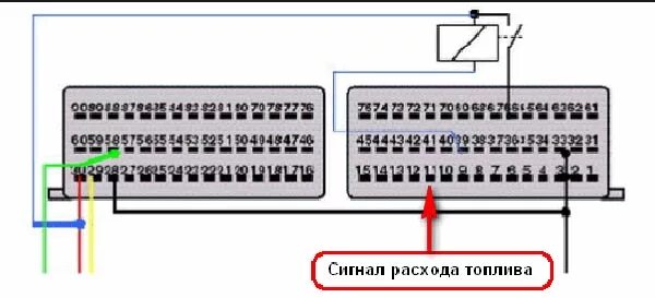 Рено распиновка эбу Активация БК (бортового компьютера) Logan, своими руками! - Статьи - LOGAN & SAN