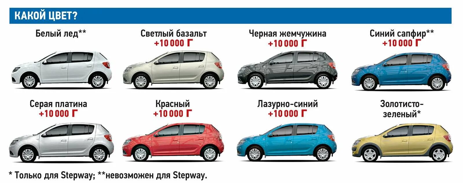 Рено сандеро номера краски кузовов фото Рено сандеро цветовая гамма LkbAuto.ru