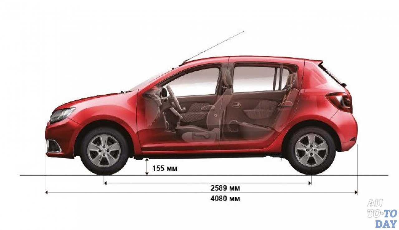 Рено сандеро размеры фото Дорожный просвет мм 195 по своим габаритам новый сандеро не уступает более дорог
