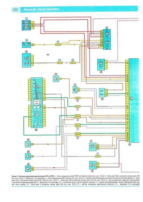 Рено симбол электросхема Иллюстрация 9 из 9 для Renault / Dacia Sandero выпуск с 2008 г. Руководство по э