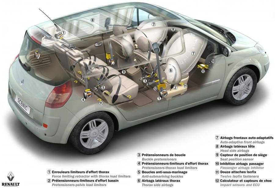 Рено сценик ремонт своими руками Рено логан подушки безопасности где находятся - 83 фото