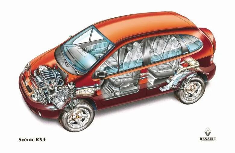 Рено сценик ремонт своими руками Renault Scenic RX4 schema meccanico 5 Portelloni, Gallerie fotografiche, Baule