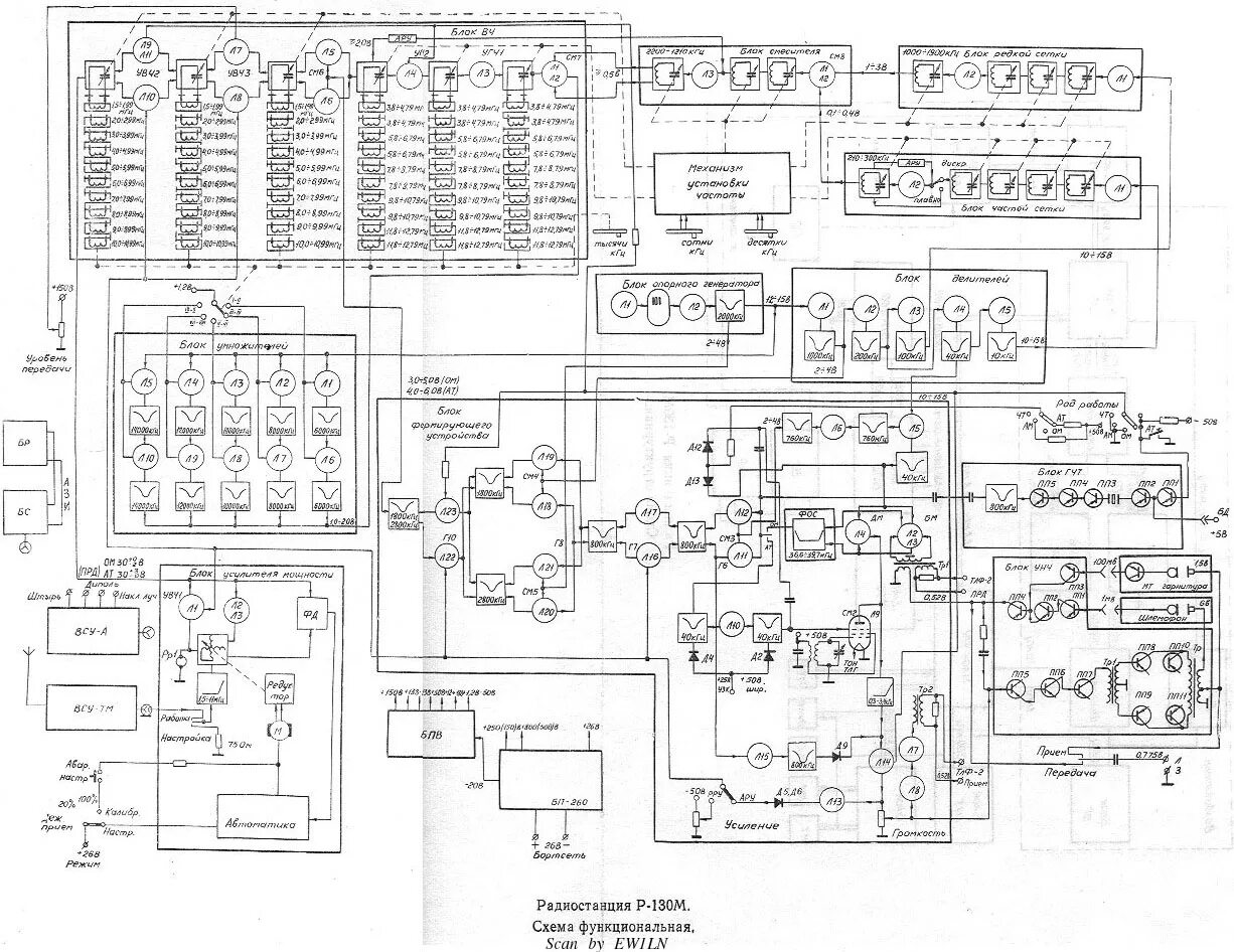 Рентгенометр мкс 1р принципиальная электрическая схема Радиостанция Р-130м, Техническое описание. (принципиальные схемы и монтажные пла