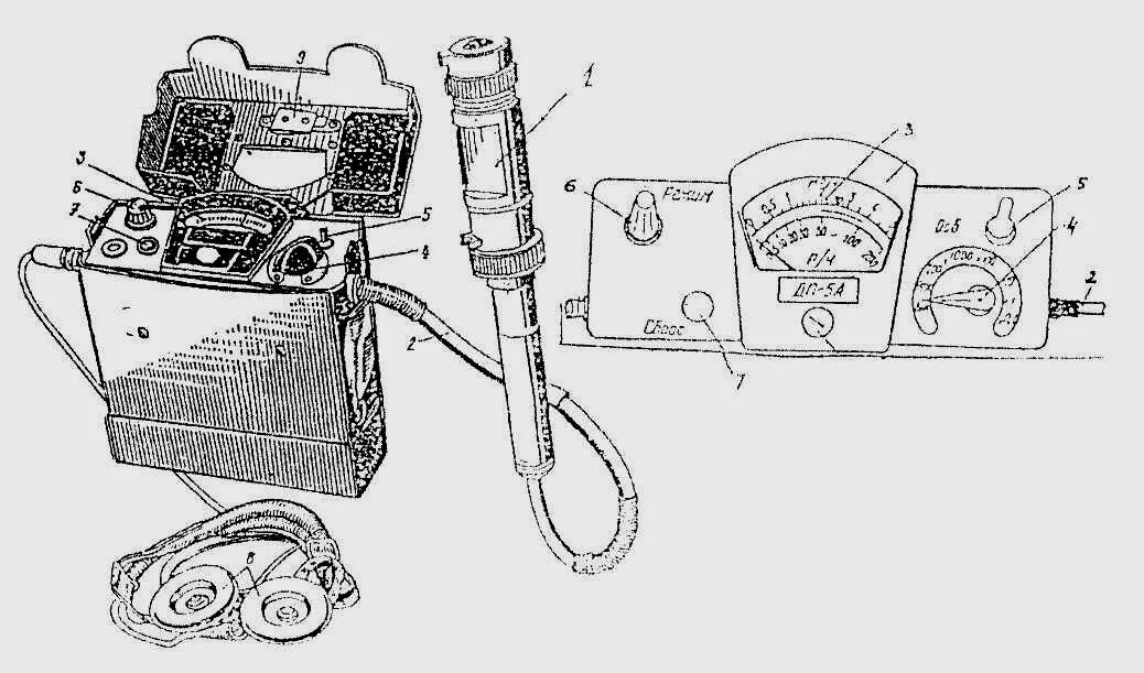 Рентгенометр мкс 1р принципиальная электрическая схема Устройство и применение приборов радиационной и химической разведки, дозиметриче
