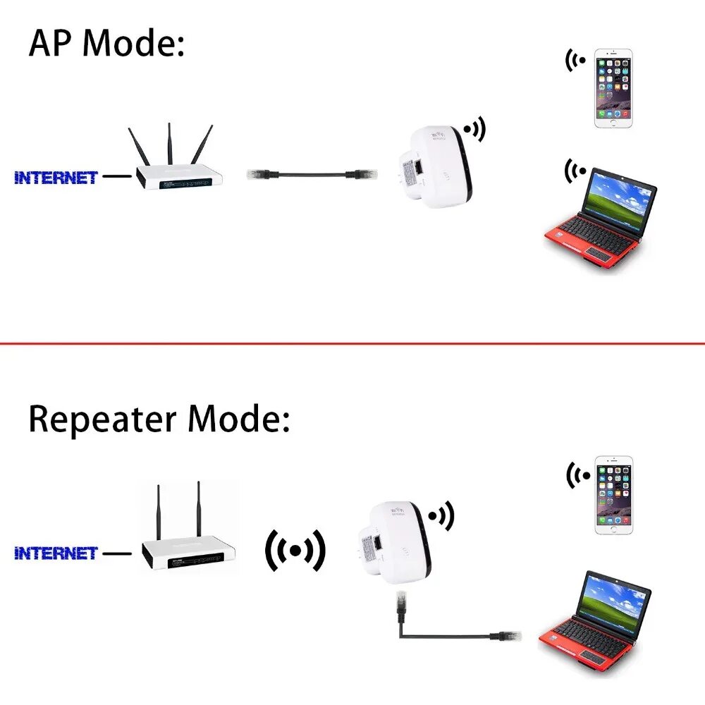 Репитер вай фай как подключить к роутеру PIXLINK Wireless WiFi Repeater Signal Amplifier 802.11N/B/G Wi-Fi Range Extander