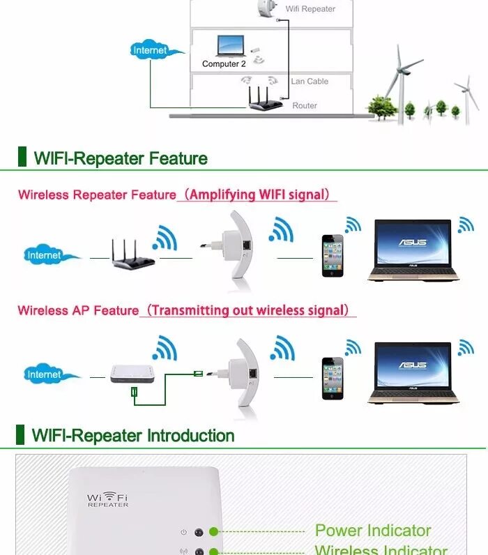 Репитер вай фай как подключить к роутеру Wifi Router Wi Fi Repeater Roteador Sem Wireless 300mbps For Tp-link Wifi Booste