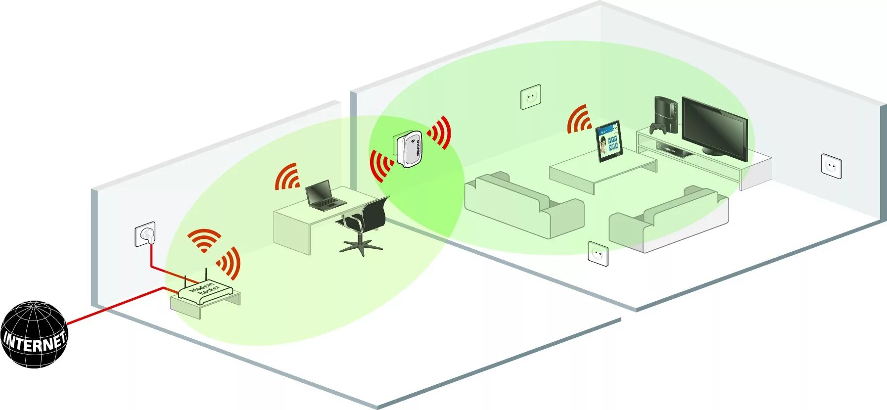 Репитер вай фай сигнала как подключить Ретранслятор wifi HeatProf.ru