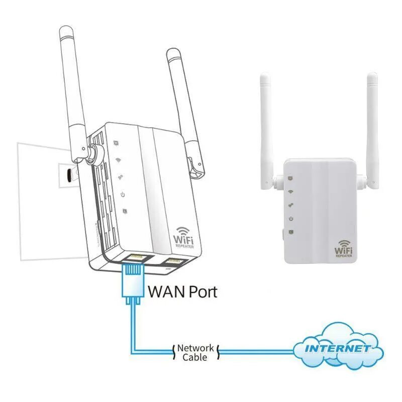 Репитер вай фай сигнала как подключить Репитер wifi схема подключения