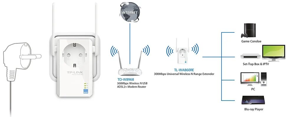 Репитер вай фай сигнала как подключить TP-Link TL-WA860RE N300 Усилитель Wi-Fi сигнала со встроенной розеткой, купить в