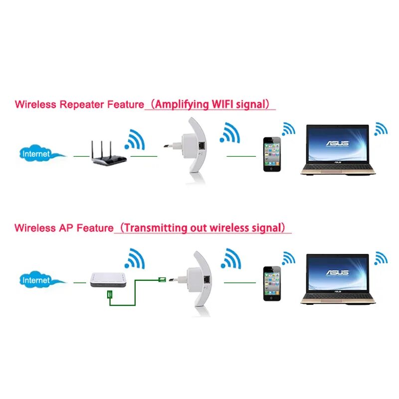 Репитер вай фай сигнала как подключить 300 Мбит/с Беспроводной Wi Fi ретранслятор Wi Fi адаптер диапазон сигнал ускорит