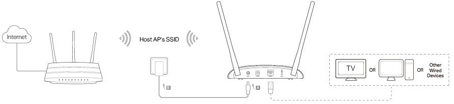 Репитер wifi xiaomi как подключить к роутеру TL-WA801N V6 User Guide TP-Link