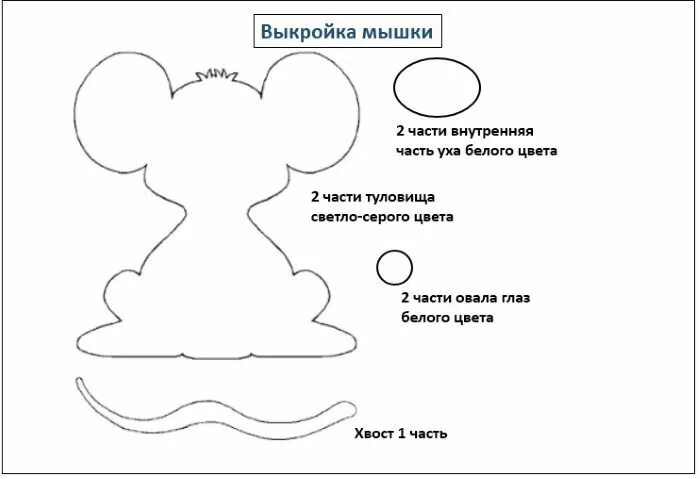 Репка сшить своими руками выкройки Пальчиковый театр из фетра своими руками. Выкройки, шаблоны Репка, Теремок, Коло