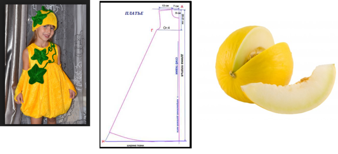 Репка сшить своими руками выкройки Как сшить, сделать костюм дыни для детского утренника?