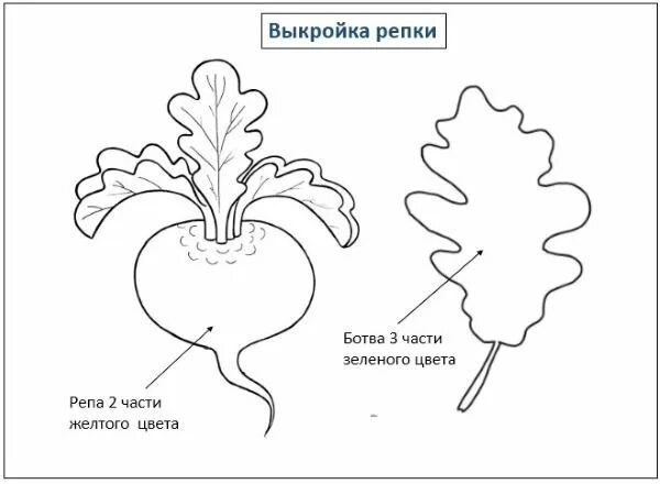 Репка сшить своими руками выкройки Выкройки, Фетр, Детские художественные проекты