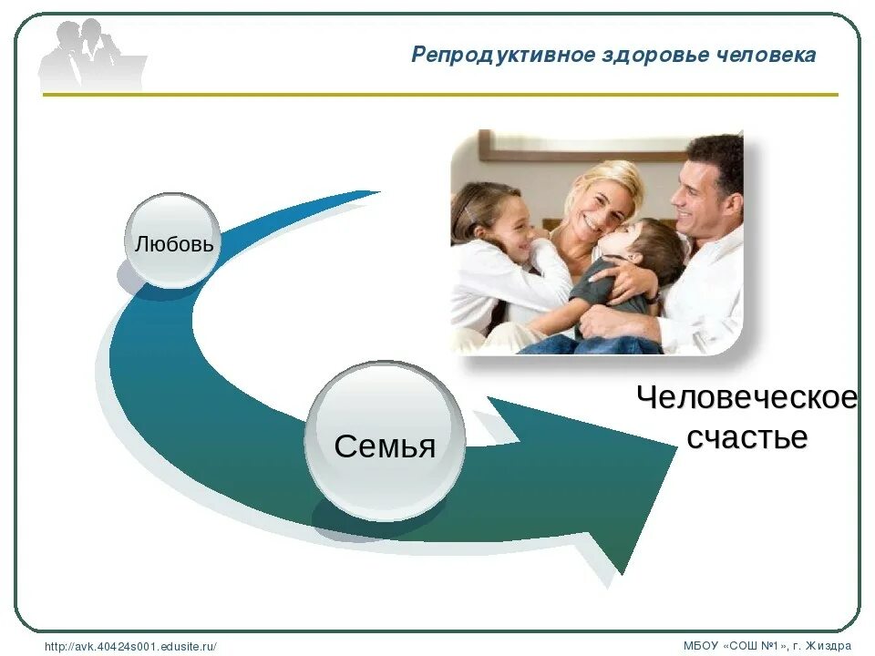 Репродуктивное здоровье фото Новости учреждения - ГБУЗ КО "Родильный дом Калининградской области № 3"