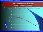 Репродуктивное здоровье ул либкнехта 2 фото Фотографии РЕПРОДУКТИВНОЕ ЗДОРОВЬЕ НЕВЕЛЬСКАЯ